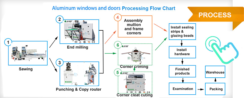 How to start the business of aluminum windows.png